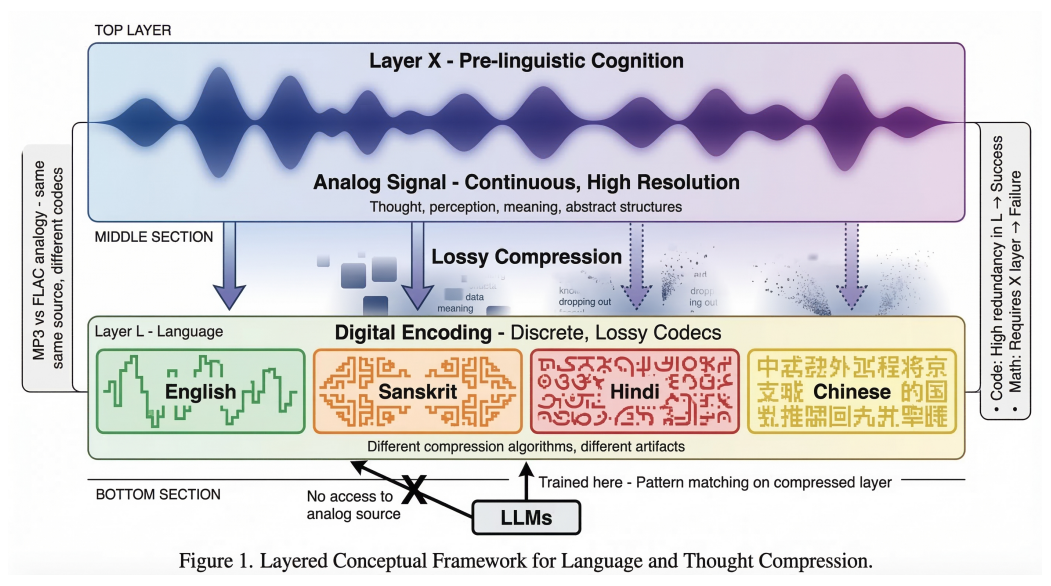 Dubey Figure 1 — compression analogy