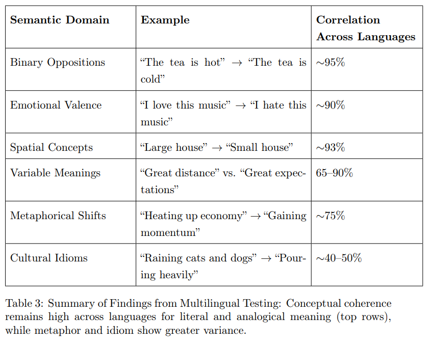 Palmer Figure 1